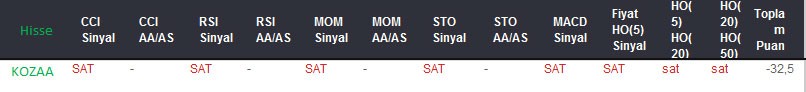 SAT sinyali veren hisseler 18-08-2017