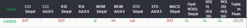 SAT sinyali veren hisseler 18-08-2017