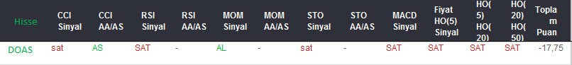 SAT sinyali veren hisseler 18-08-2017