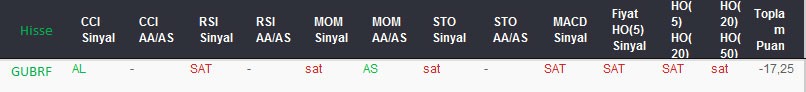 SAT sinyali veren hisseler 18-08-2017