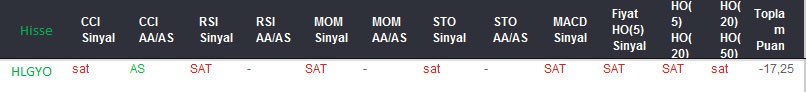 SAT sinyali veren hisseler 18-08-2017