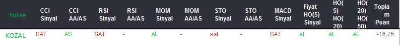 SAT sinyali veren hisseler 18-08-2017