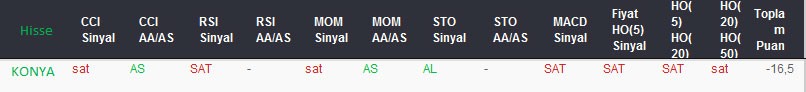 SAT sinyali veren hisseler 18-08-2017