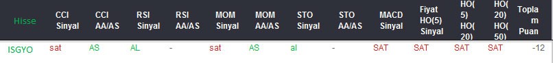 SAT sinyali veren hisseler 18-08-2017