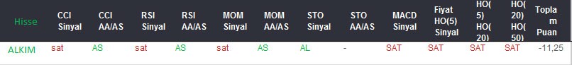 SAT sinyali veren hisseler 18-08-2017