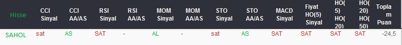 SAT sinyali veren hisseler 18-08-2017