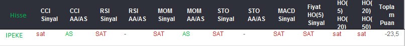 SAT sinyali veren hisseler 18-08-2017