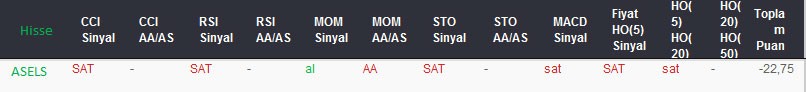 SAT sinyali veren hisseler 18-08-2017