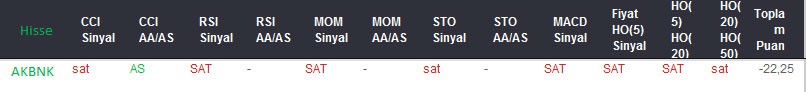 SAT sinyali veren hisseler 18-08-2017