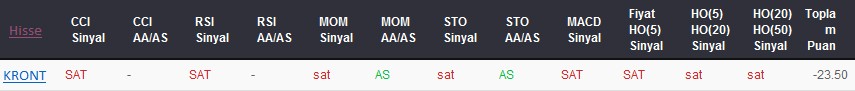 SAT sinyali veren hisseler 02-08-2017