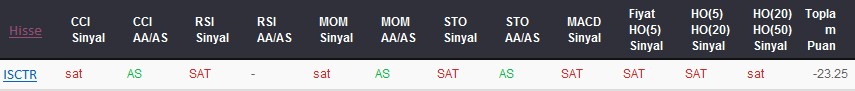 SAT sinyali veren hisseler 02-08-2017