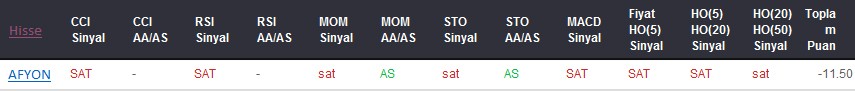 SAT sinyali veren hisseler 02-08-2017