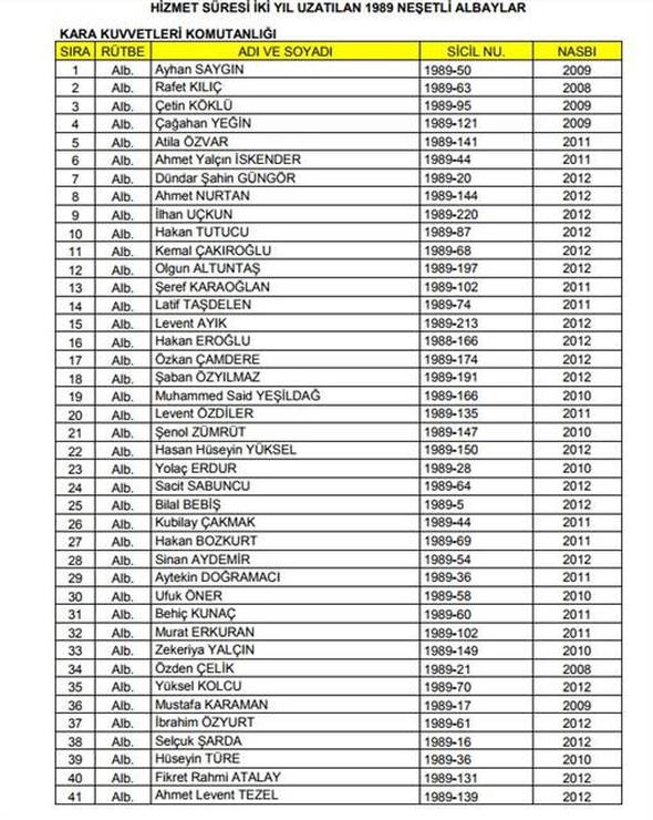 YAŞ sonrası terfi eden ve görev süresi uzatılanların tam listesi