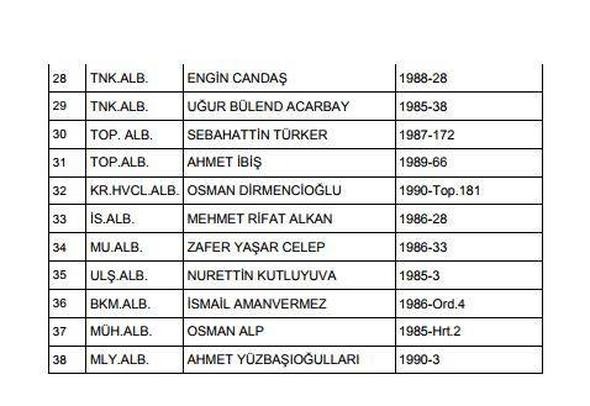 YAŞ sonrası terfi eden ve görev süresi uzatılanların tam listesi