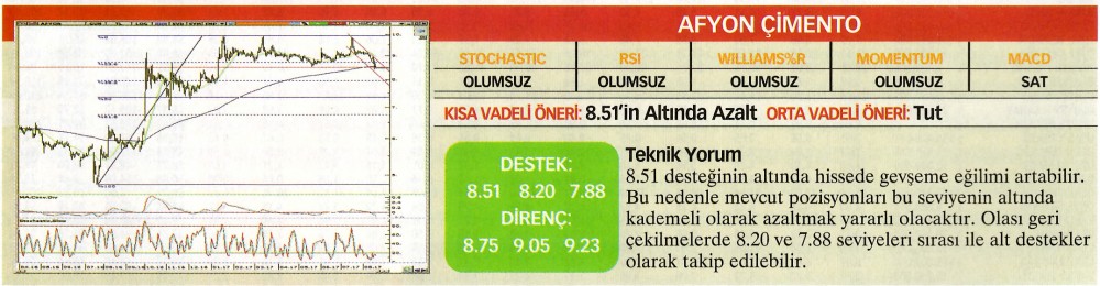 22 hisselik teknik analiz