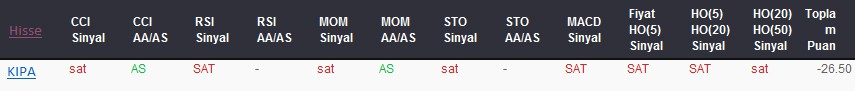 SAT sinyali veren hisseler 21-08-2017