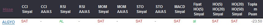 SAT sinyali veren hisseler 21-08-2017