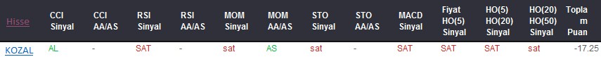 SAT sinyali veren hisseler 21-08-2017