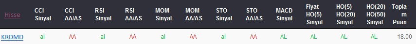 AL sinyali veren hisseler 21-08-2017