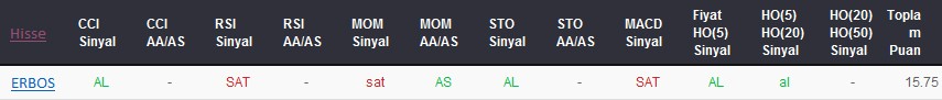 AL sinyali veren hisseler 21-08-2017