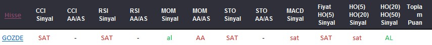 SAT sinyali veren hisseler 23-08-2017