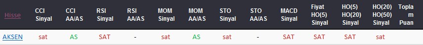 SAT sinyali veren hisseler 23-08-2017