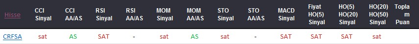 SAT sinyali veren hisseler 23-08-2017