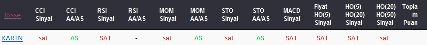 SAT sinyali veren hisseler 23-08-2017