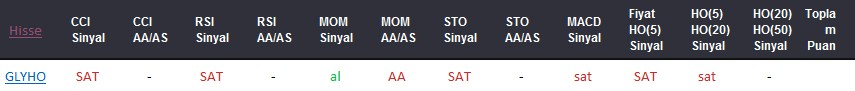 SAT sinyali veren hisseler 23-08-2017