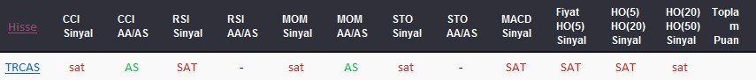 SAT sinyali veren hisseler 23-08-2017