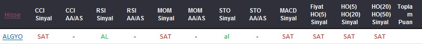 SAT sinyali veren hisseler 23-08-2017