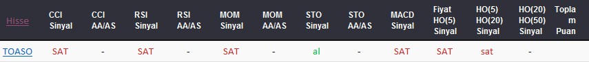SAT sinyali veren hisseler 23-08-2017