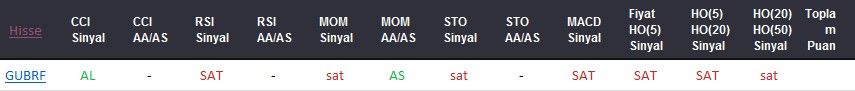 SAT sinyali veren hisseler 23-08-2017