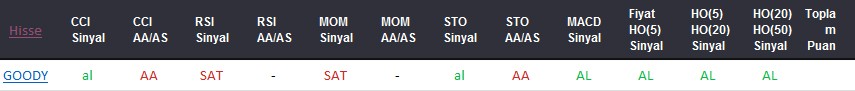 AL sinyali veren hisseler 23-08-2017