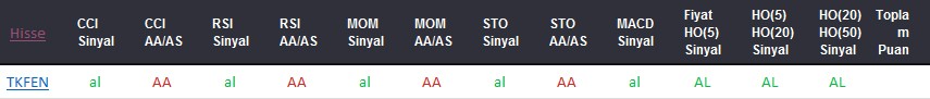 AL sinyali veren hisseler 23-08-2017