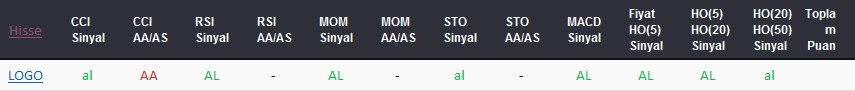 AL sinyali veren hisseler 23-08-2017