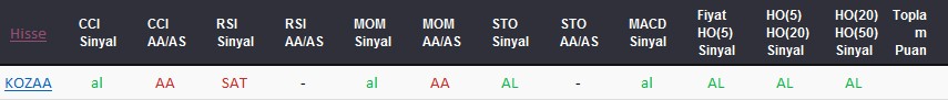 AL sinyali veren hisseler 23-08-2017