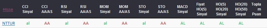 AL sinyali veren hisseler 23-08-2017