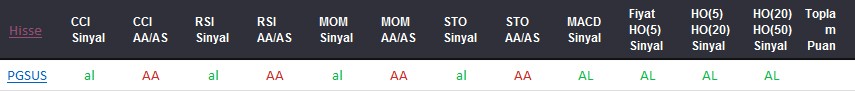 AL sinyali veren hisseler 23-08-2017