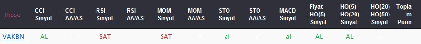 AL sinyali veren hisseler 23-08-2017