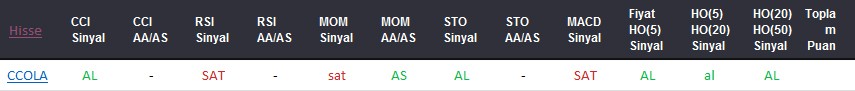 AL sinyali veren hisseler 23-08-2017