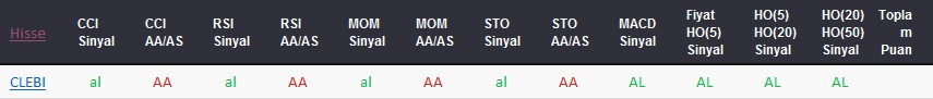 AL sinyali veren hisseler 23-08-2017