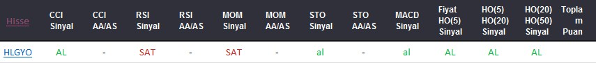 AL sinyali veren hisseler 23-08-2017