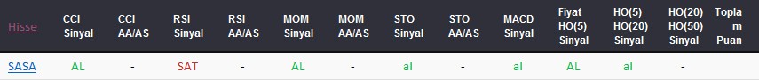 AL sinyali veren hisseler 23-08-2017