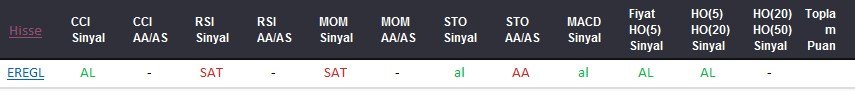 AL sinyali veren hisseler 23-08-2017