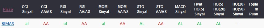 AL sinyali veren hisseler 23-08-2017