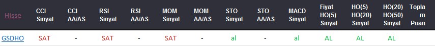 AL sinyali veren hisseler 23-08-2017