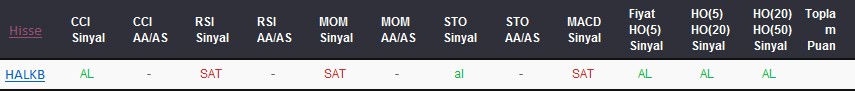 AL sinyali veren hisseler 23-08-2017