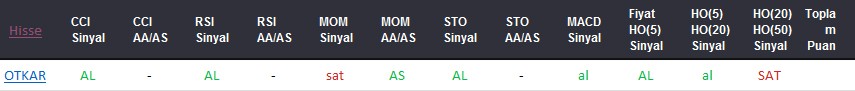 AL sinyali veren hisseler 23-08-2017