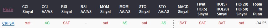 SAT sinyali veren hisseler 25-08-2017